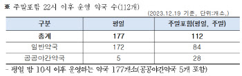 서울시, 내년에도 서울 내 야간약국 계속 운영