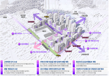 고척동 일대 신통기획 확정…친환경 초품아 단지로 탈바꿈