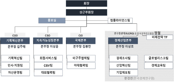 한국경제인협회 조직개편…글로벌 싱크탱크 도약