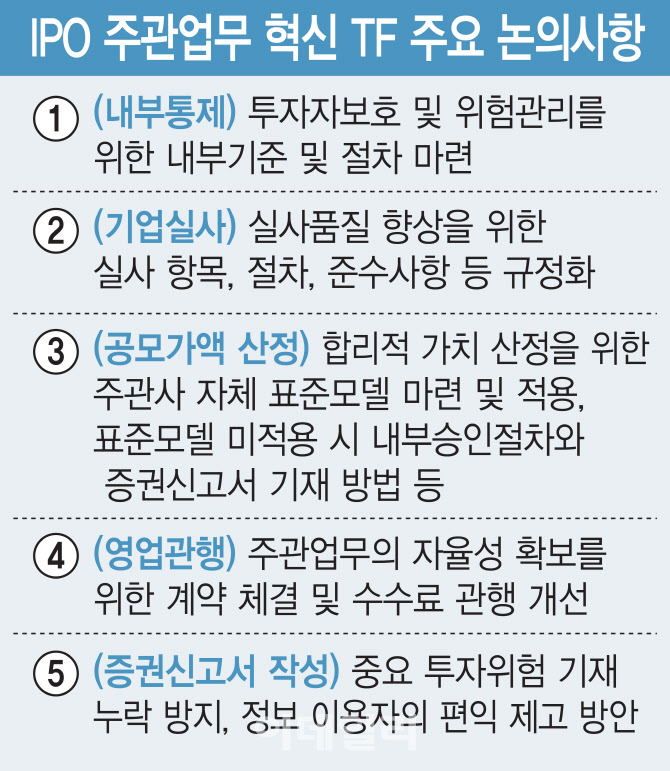 제2의 ‘파두 사태' 막는다…금감원, 내년 2분기 제도개선안 마련