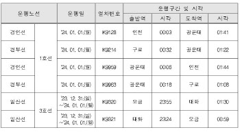 코레일 수도권 1·3호선, 31일 심야열차 운행