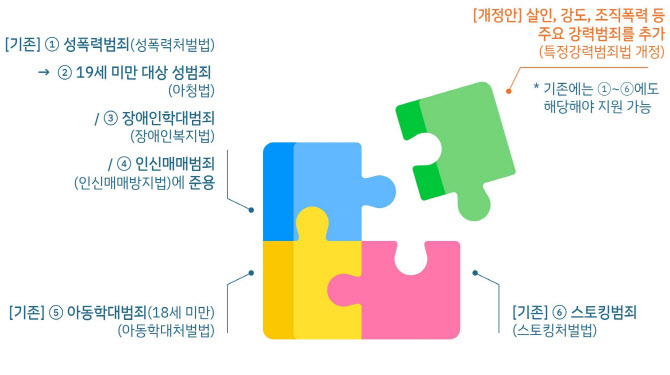 살인·강도 피해자도 국선변호사 지원받는다