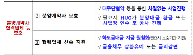 정부, 태영건설 분양계약자 보호조치…필요시 HUG 분양보증