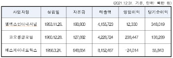 LX인터내셔널 등 석탄구매 입찰담합 적발