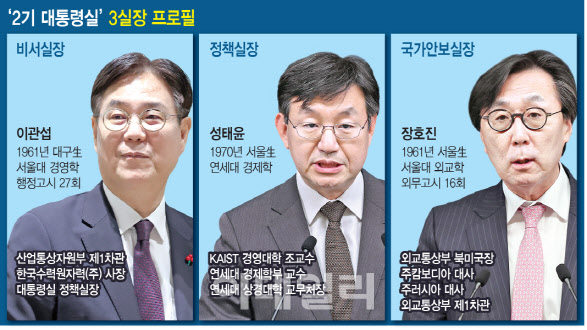 尹, 취임 20개월 만에 비서실장 교체…이관섭 임명(종합)