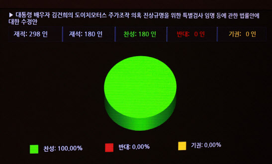 국힘 "민주, ‘김건희 특검법’ 거둬라..총선용 악법"