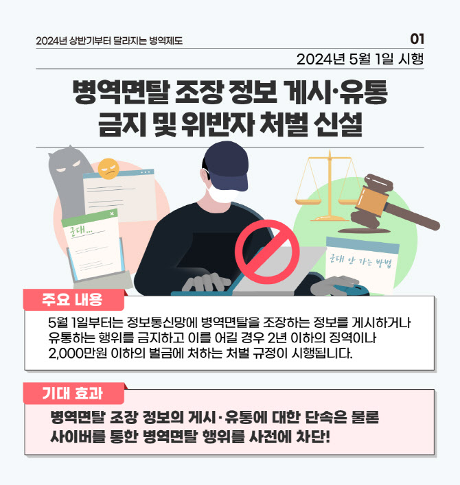 병역면탈 조장 정보 게시·유통 금지, 위반자 최대 2년 징역·2천만원 벌금