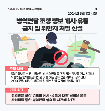 병역면탈 조장 정보 게시·유통 금지, 위반자 최대 2년 징역·2천만원 벌금