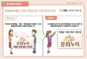매크로 암표 처벌·문화활동 지원금↑…새해 달라지는 문화정책
