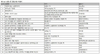 연말연초 서점가 주목 ‘나는 메트로폴리탄…’ 무슨 책?[위클리 핫북]