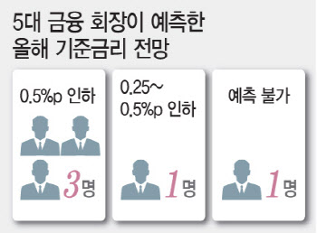 '상생금융·PF관리'…어깨 무거워진 금융권