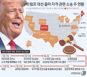 '세계 경제 리스크' 등극한 트럼프…그들은 왜 반대하나