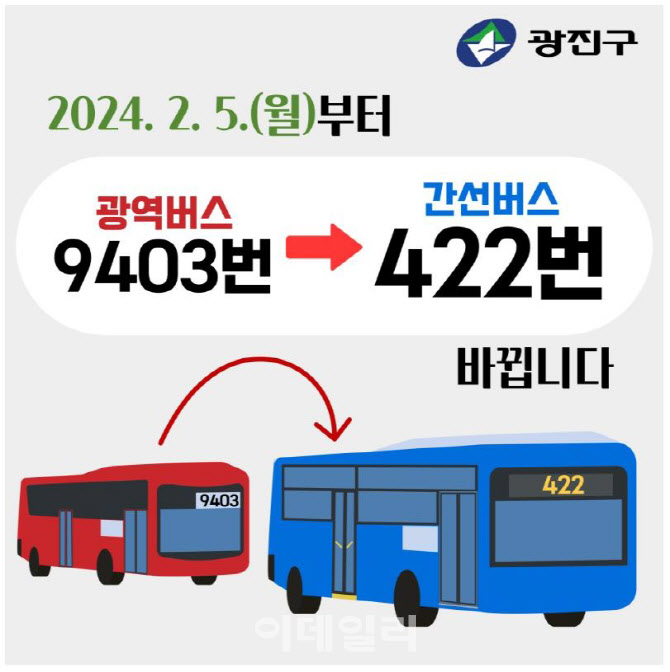 광진구, 내달 5일부터 '9403번 광역버스→422번 간선버스' 변경[동네방네]