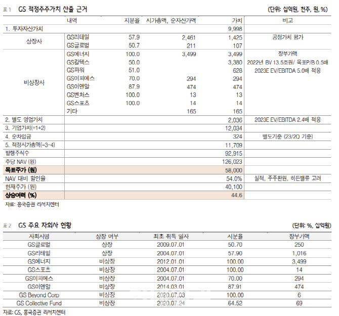 GS, 재평가 길목에 선 저평가 가치주-흥국