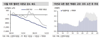 신한투자증권 "1월 금통위 전후 주요 국고채 금리 상승 우려"