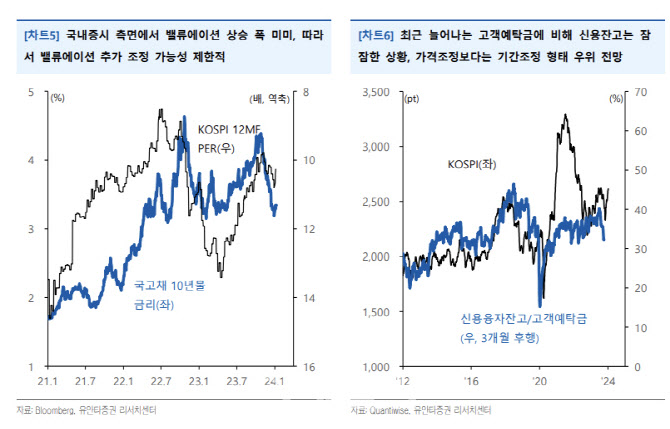 "코스피, 중장기 자금 유입…가격 조정 아닌 기간 조정"