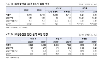 LG생활건강, 굼뜬 中회복…리브랜딩 성장통 불가피-한투