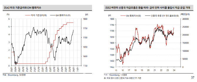 "中부양책·글로벌MMF, 1분기말 코스피 2750 기대도"