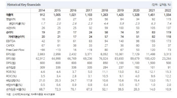 신세계인터내셔날, 신규 라이선스 브랜드로 매출 다변화-NH