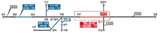 원주~강남 40분 시대 열린다…여주~원주 복선전철 착공