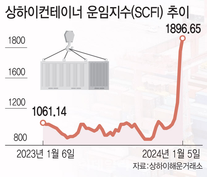 "홍해 통항 중단 선제대응 하라" …정부 비상대응반 가동