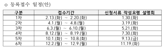 방통위, 개인위치정보사업자 등록 격달 접수