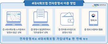 "4대 사회보험 증명서 발급·제출 편리하네?" 국민연금, 서비스 개시