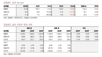 강원랜드, 4Q 실적 양호…VIP 탑라인 확보가 관건-키움