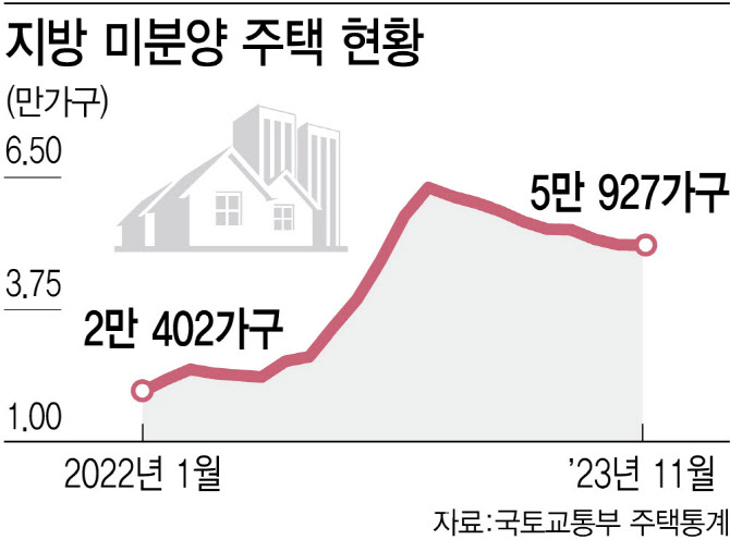 [마켓인]하나자산신탁, PF 위기 현실화에 부실자산 대폭 확대