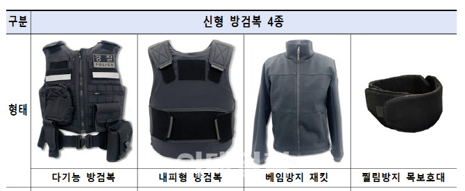 “흉기 난동 제압”…경찰, 신형 방검복 개발 박차