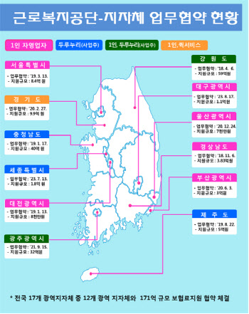 근로복지공단, 경북 소상공인 고용·산재보험료 지원