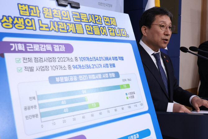 노조에 고급 전용차 2.4억 불법지원…'타임오프' 위반 무더기 적발(종합)