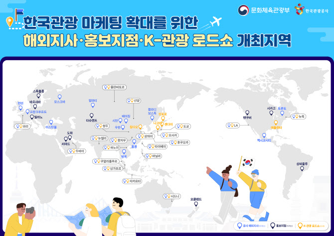 K-관광, 지구촌 누빈다…세계 25개 도시에서 ‘한국 관광 메가 로드쇼’ 개최