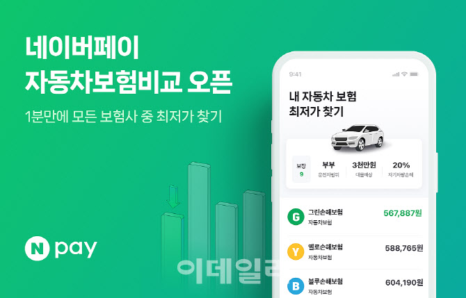네이버페이, ‘자동차보험 비교·추천’ 출시…10개 손보사 제휴