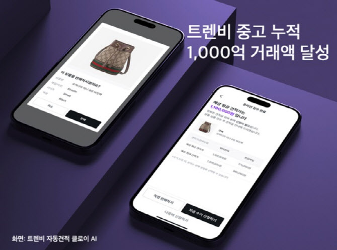 트렌비, 중고명품 거래액 1000억원 달성