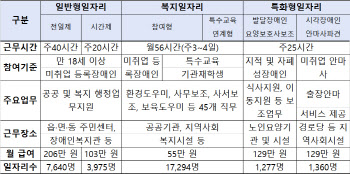 장애인일자리 신규직무 개발 수행기관 찾습니다