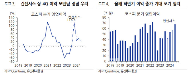 "3월 FOMC 민감도 낮아질 것…조정은 1월 완료"