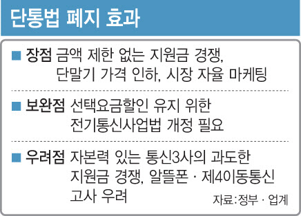 전국이동통신유통협회 “단통법 폐지 찬성…국회 논의 기대”