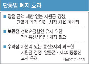 전국이동통신유통협회 “단통법 폐지 찬성…국회 논의 기대”