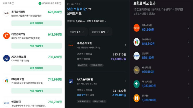 "네·카·토, 맞는 보험 추천해줘"···보험비교추천 플랫폼 써보니