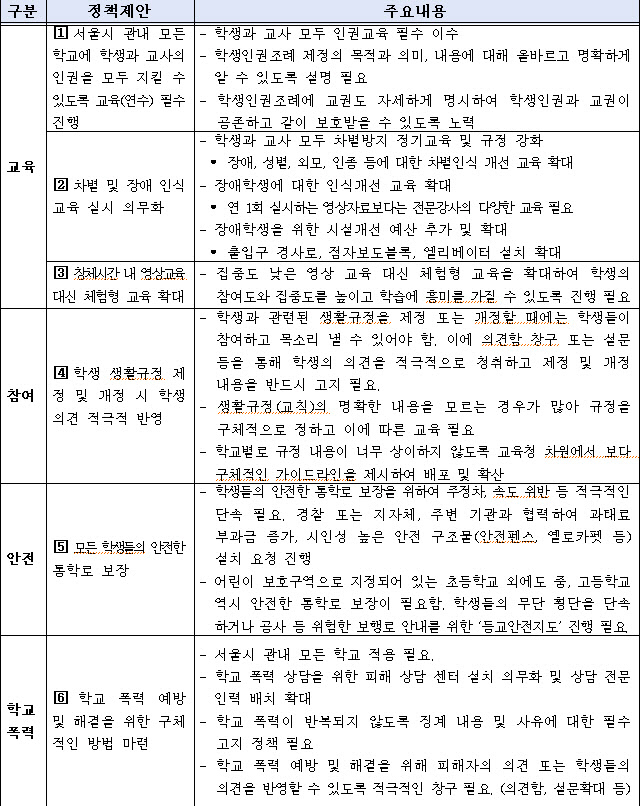 서울교육청, '제9회 서울시 학생인권의 날' 기념식 개최