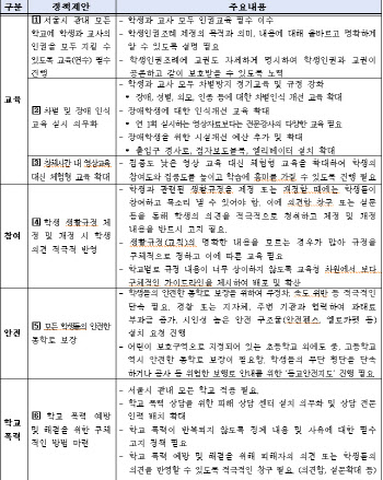 서울교육청, '제9회 서울시 학생인권의 날' 기념식 개최