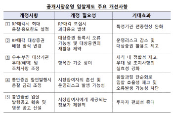 한은, RP매각시 응찰한도 신설…'매매예정액'으로 제한