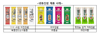 "글루텐프리 입소문에"…미국서 햇반·냉동김밥 판매 '쑥'