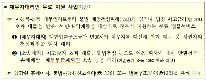 불법추심 확인되면 입증자료 없어도 대리인제도 이용 가능