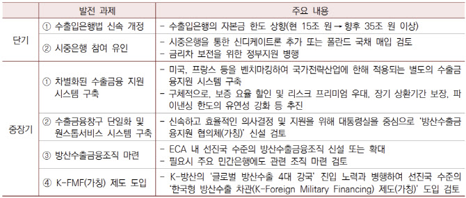 "폴란드 무기계약 철회 땐 방산수출 4강 어려워…수은법 개정 시급"