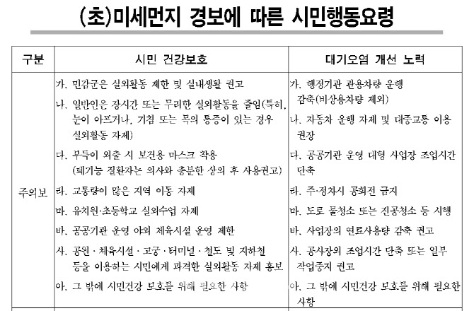 서울시, 오늘 오전 8시 기준 '초미세먼지주의보' 발령