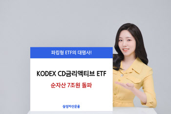 삼성운용, 'KODEX CD금리액티브' 순자산 7조원 돌파…8개월 만