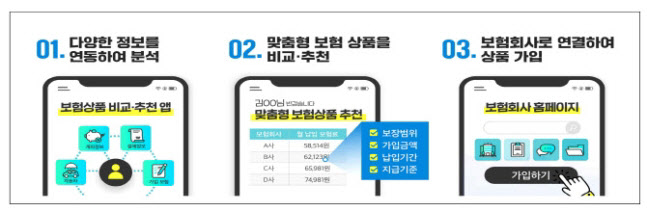 비교추천 플랫폼에서 더 비싼 車보험료…원인은 누구 탓?