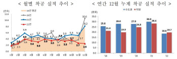 "작년→올해 3월→하반기" 또 늦춰진 유엔사부지 '오피스텔' 분양